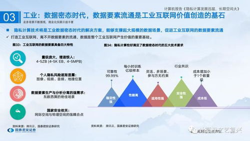 数字经济基石 隐私计算研究框架解析与计算机软件销售洞察