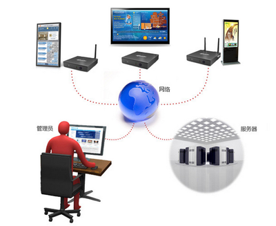 杰拓Q20 ARM电脑 影院数字标牌系统的理想选择